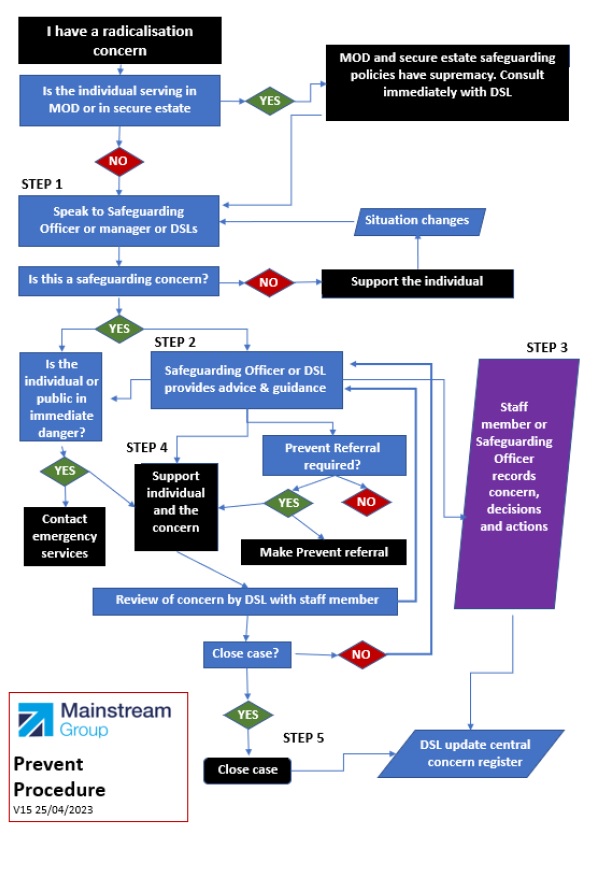 prevent 3